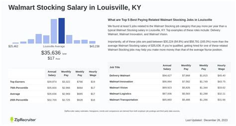 26,367 <strong>jobs</strong> available <strong>in Valley Station, KY</strong> on <strong>Indeed. . Jobs louisville ky
